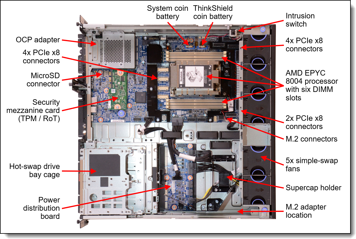 Componentes internos del ThinkEdge SE455 V3